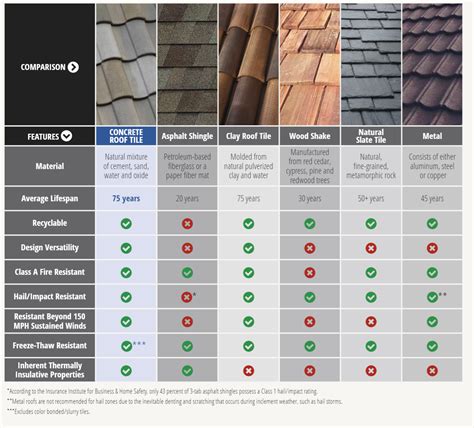 Shingle magic installation costs: what to expect